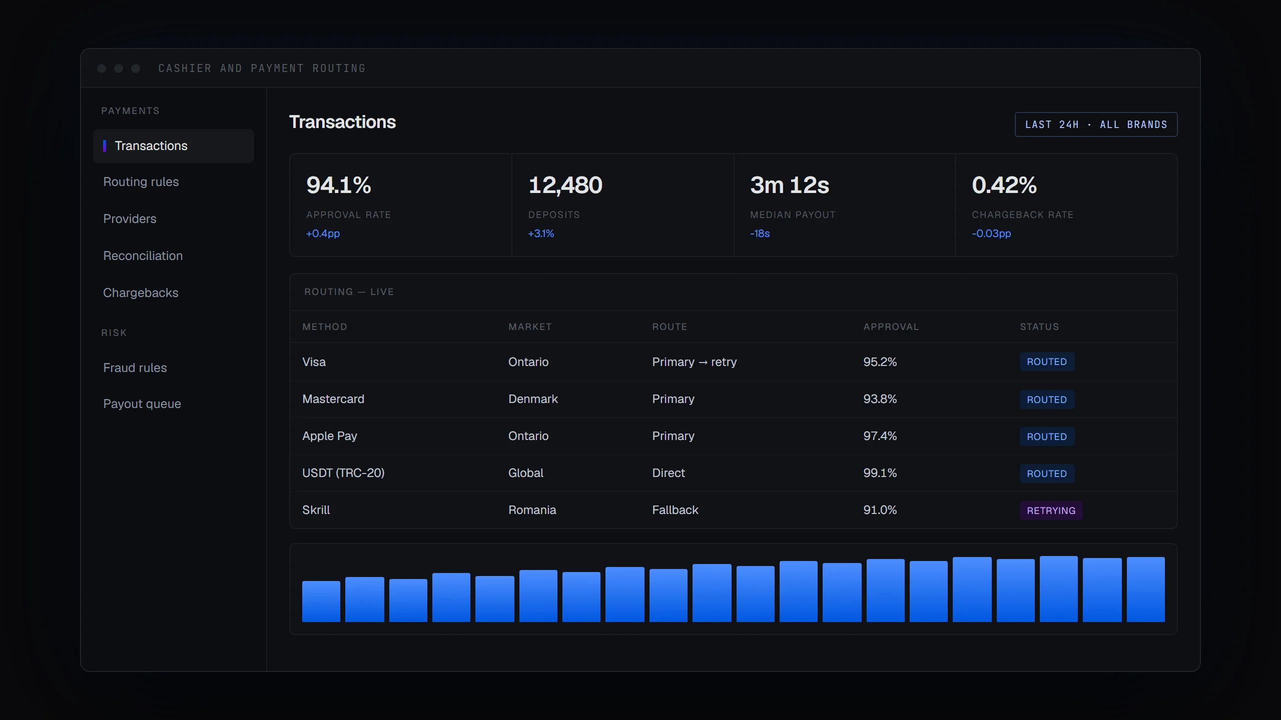 iGamingB2B — iGaming payments