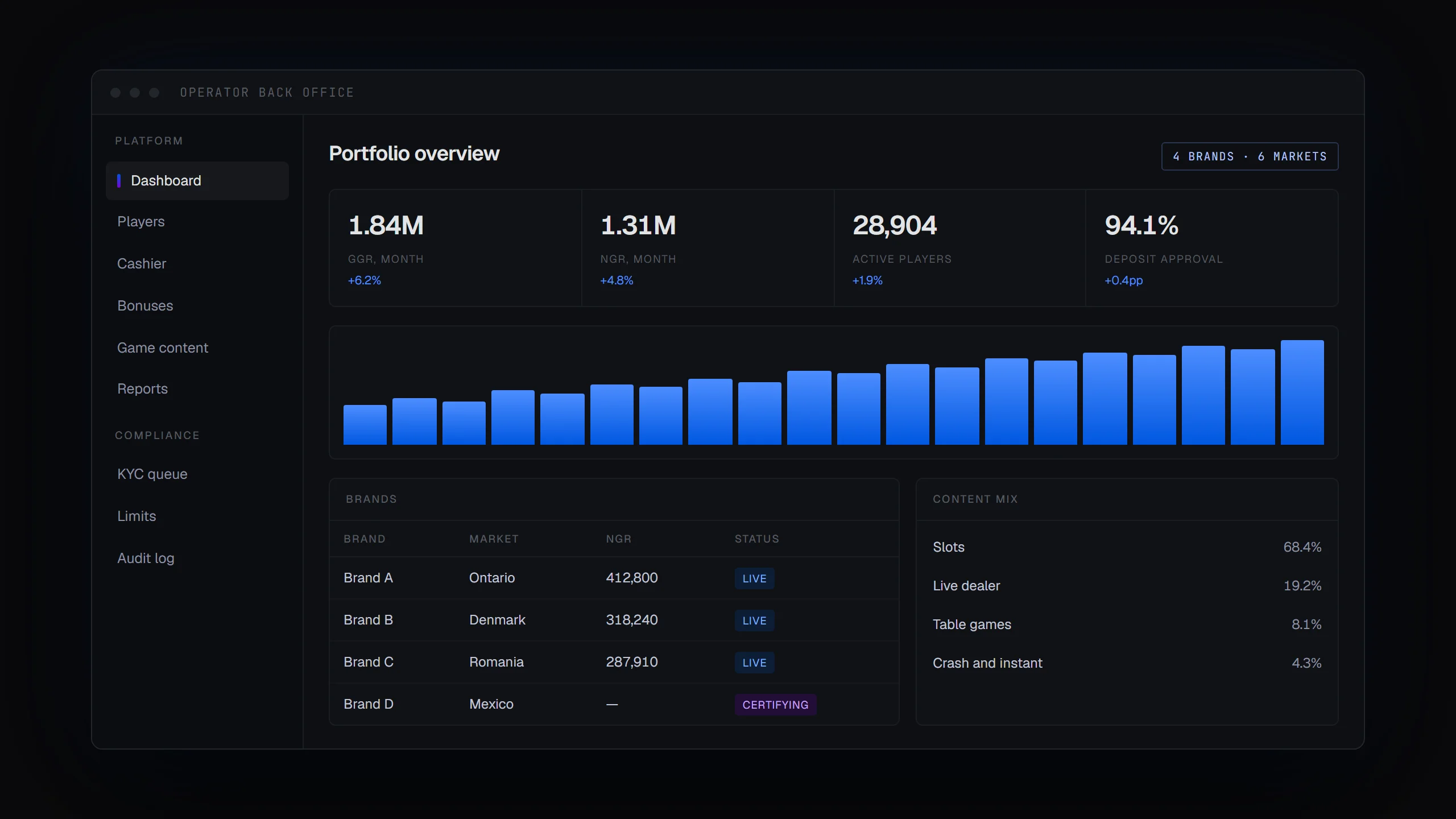 iGamingB2B — Plataforma de casino online y apuestas deportivas bajo una sola API